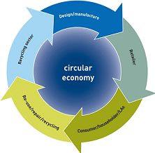 econo_circular